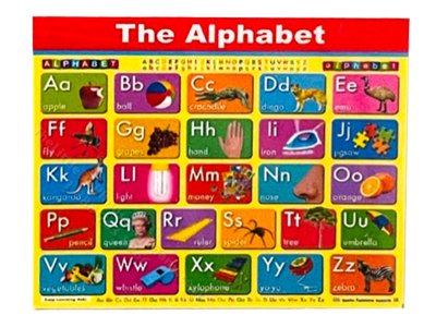 (image for) Miniature Alphabet Chart