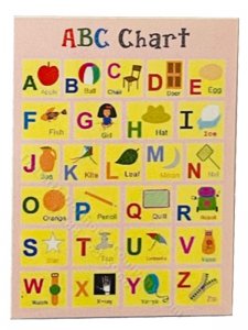 (image for) Miniature ABC Chart